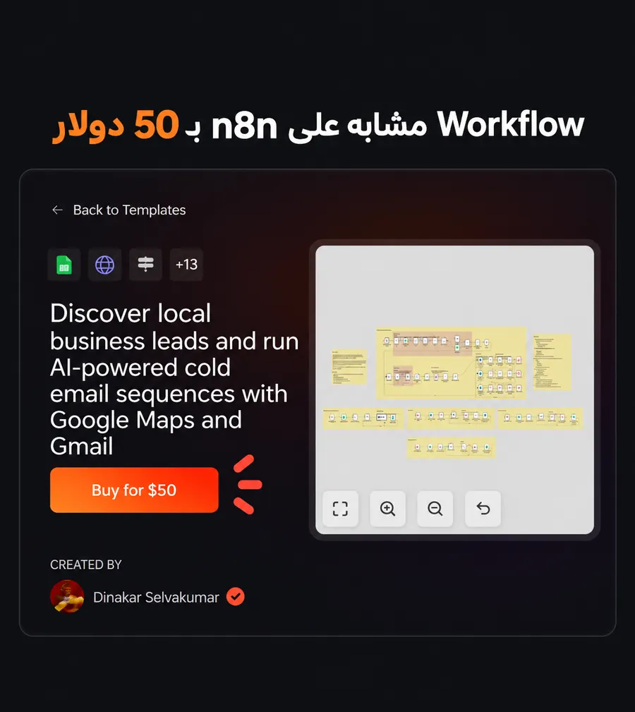 لقطة شاشة تعرض Workflow مشابهًا على n8n بسعر 50 دولارًا